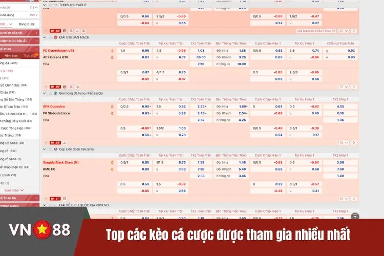 Top các kèo cá cược được tham gia nhiều nhất